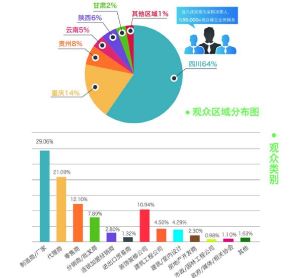 西安美陈设计